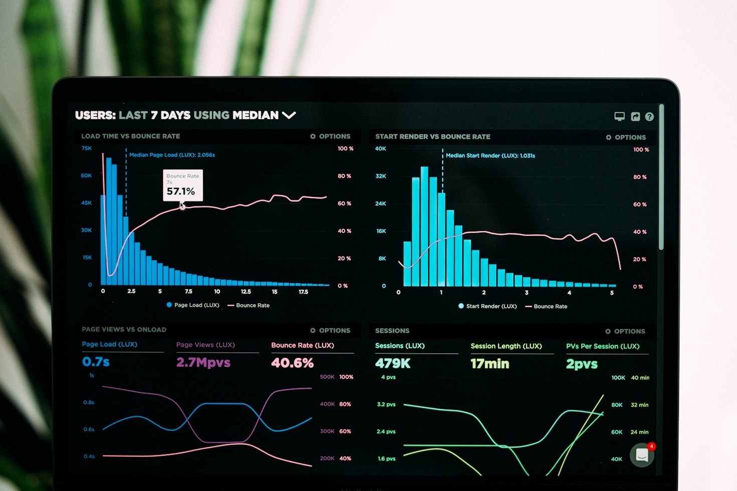 Why Advanced Analytics Are Essential for Success